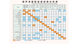 ABS和PC兩種塑料材質(zhì)能夠用超聲波焊接嗎？